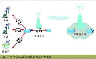 无线网络在油田中的应用前景与效益分析
