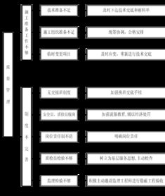 办案及专业技术用房装饰工程与网络工程施工组织设计的整合优化策略