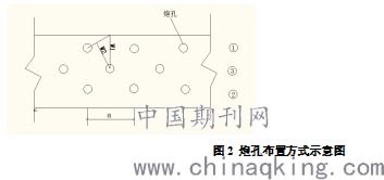 基坑钢筋混凝土支撑爆破拆除技术研究与网络工程协同施工管理