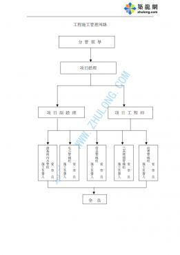 江南大学大学城道路雨水管网工程 设计与施工一体化组织方案