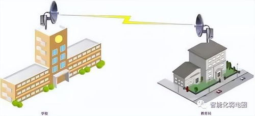 无线网络设备知识大汇总与H3C无线网络轻松配置指南