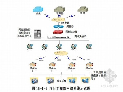 铁路专用线施工组织设计 以国家优质工程为目标的网络工程设计与施工