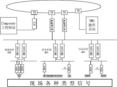 山西大同第二发电厂2×660MW DEH功能设计说明书 网络工程设计与施工