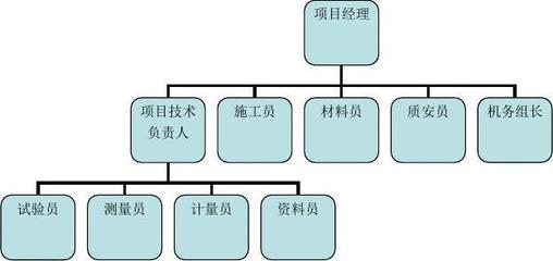 沼气池工程与网络工程的一体化施工组织设计
